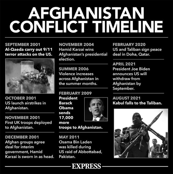 Chronologie du conflit afghan