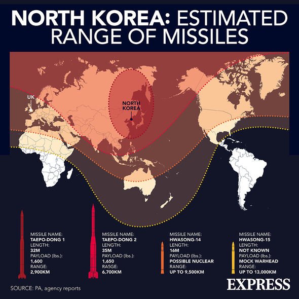 Portée des missiles nord-coréens