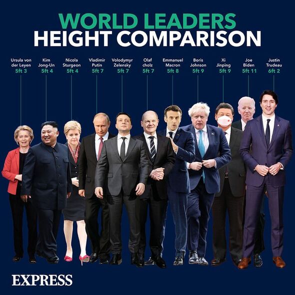 Comparaison des hauteurs des dirigeants mondiaux 