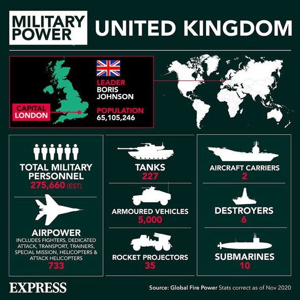 Puissance militaire au Royaume-Uni