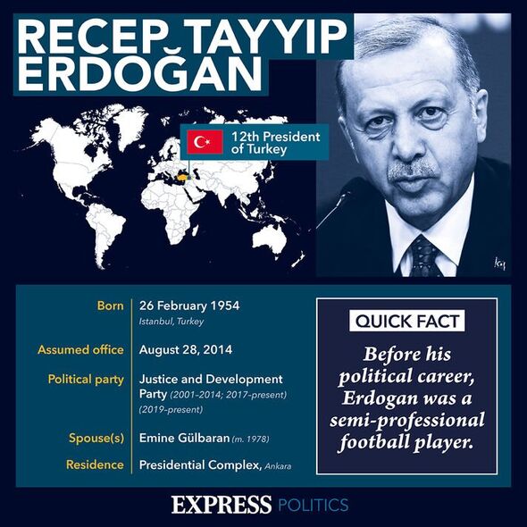 Profil de Recep Tayyip Erdogan