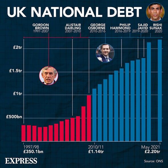Infographie sur la dette nationale du Royaume-Uni