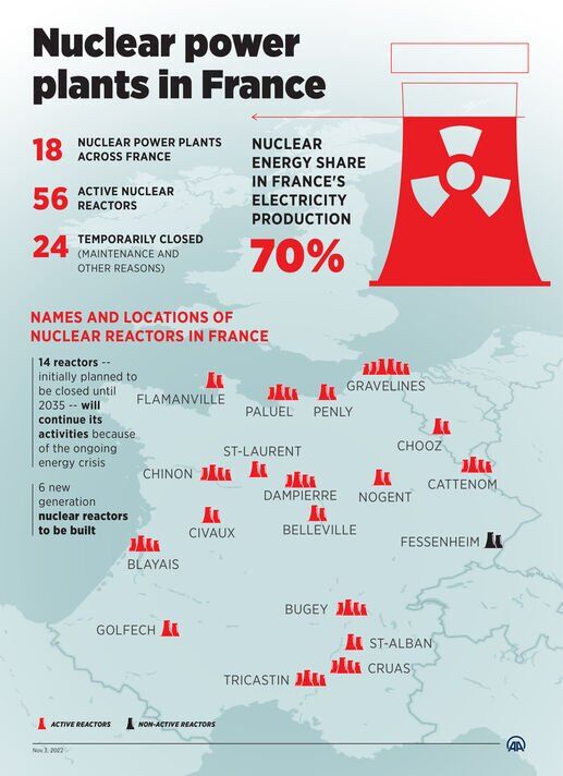 Les centrales nucléaires en France