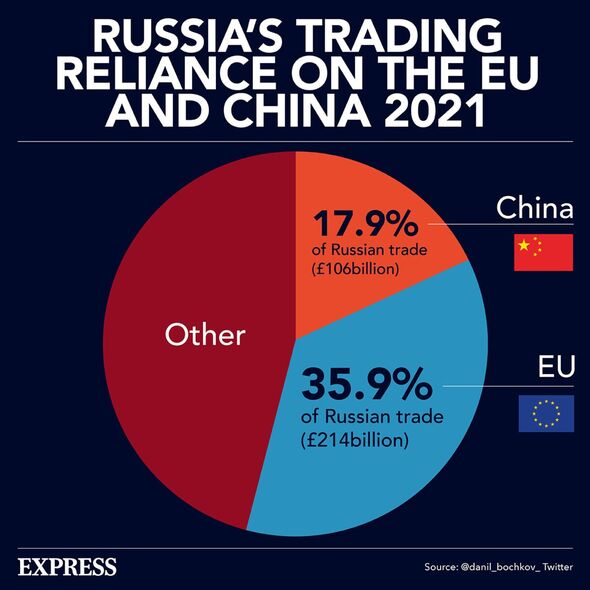 La confiance dans le commerce avec la Russie