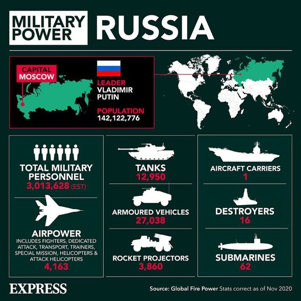 La puissance militaire de la Russie