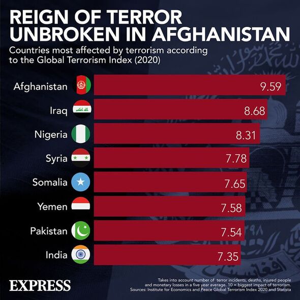 Les pays les plus touchés par le terrorisme
