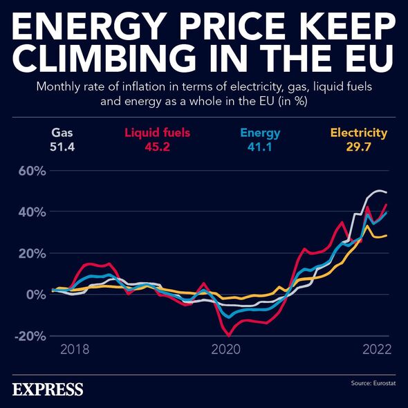Le prix de l'énergie grimpe dans l'UE