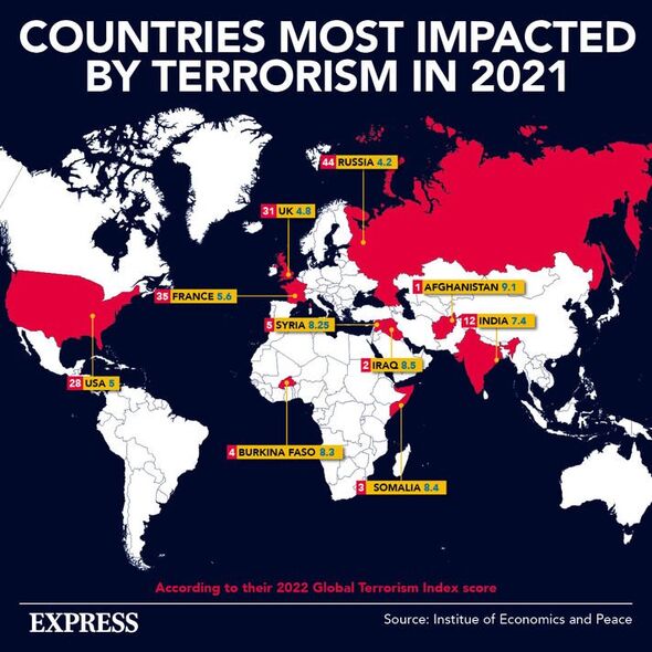 Les pays les plus touchés par le terrorisme