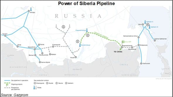 Le gazoduc de Sibérie
