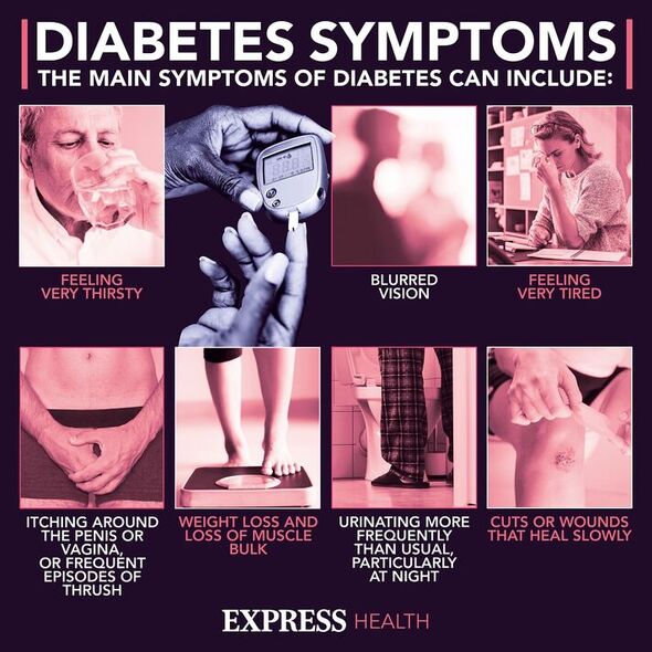Une infographie sur les symptômes du diabète