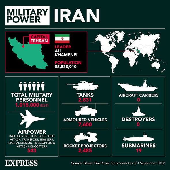 Iran : Puissance militaire