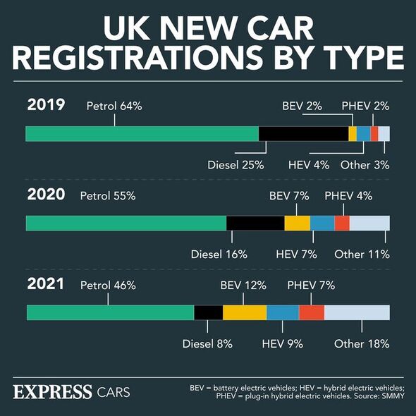 Une infographie sur les immatriculations de voitures au Royaume-Uni