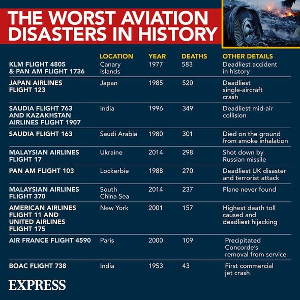Les pires catastrophes aériennes de l'histoire
