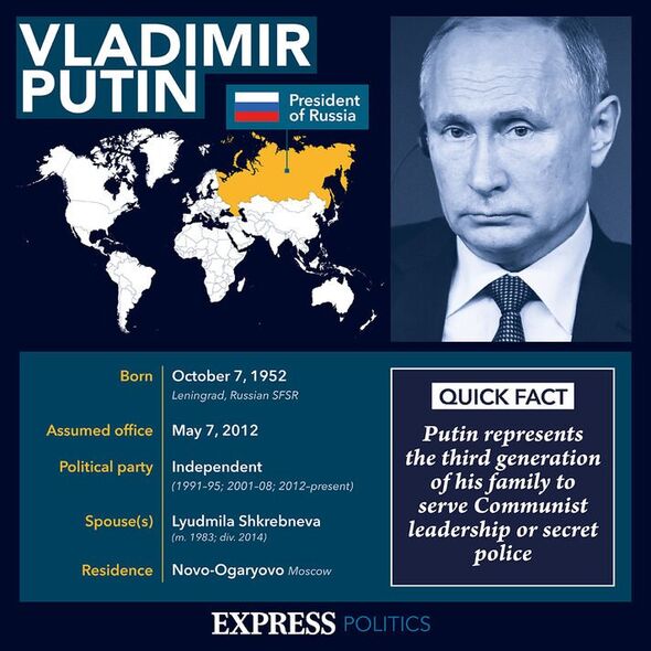 Profil de Vladimir Poutine