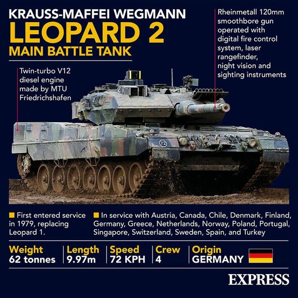 Chars de combat principaux Leopard 2 