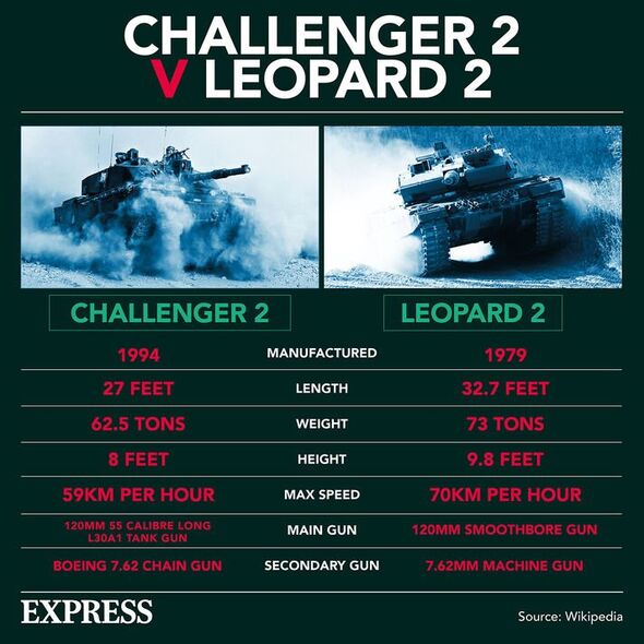 Challenger 2 contre Leopard 2