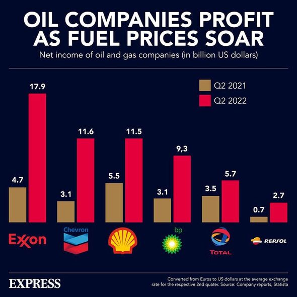 Les compagnies énergétiques engrangent des milliards