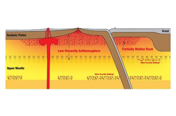 Un diagramme de la subsurface montrant les couches de la Terre.