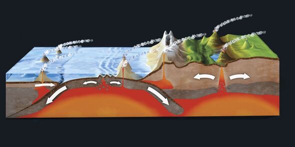 Une illustration de la tectonique des plaques