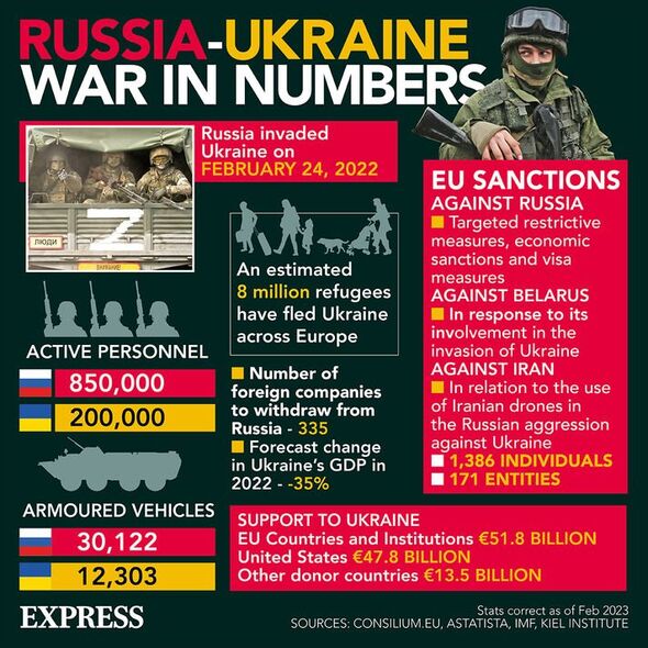 La guerre Ukraine-Russie en chiffres