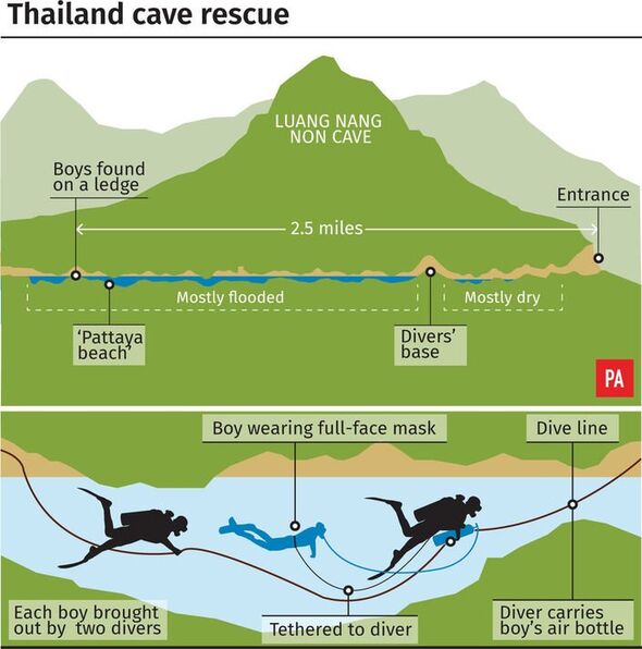 Carte de sauvetage des grottes thaïlandaises