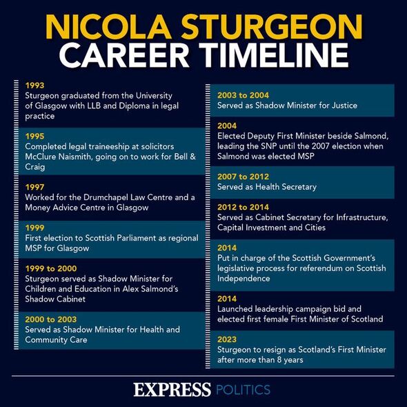 Chronologie de la carrière de Nicola Sturgeon