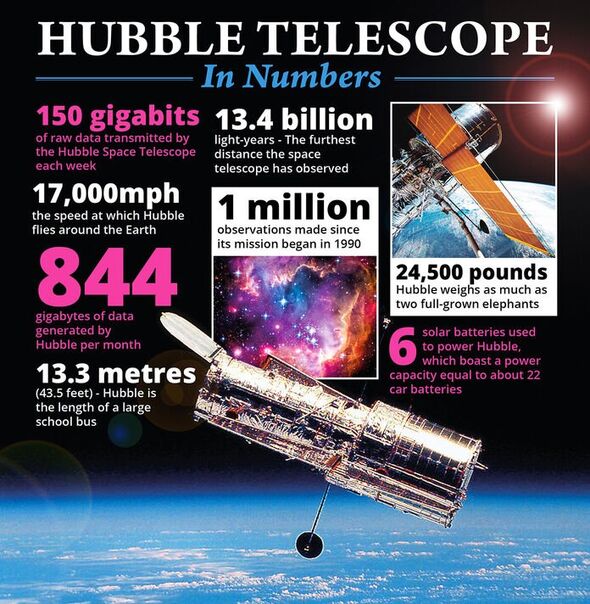 Une infographie sur le télescope spatial Hubble.