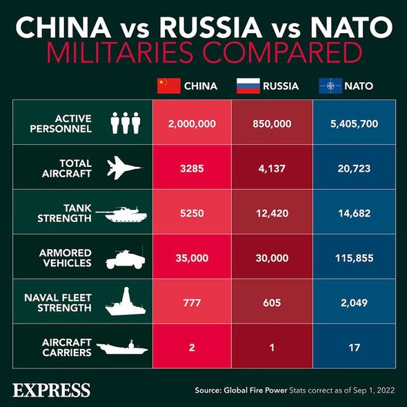 La Chine contre la Russie contre l'OTAN