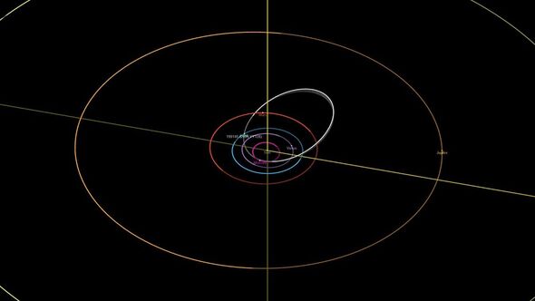 L'orbite de 2005 YY128