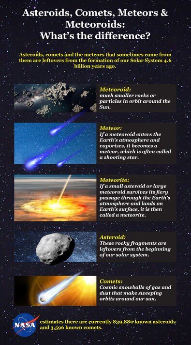 Une infographie sur les roches spatiales