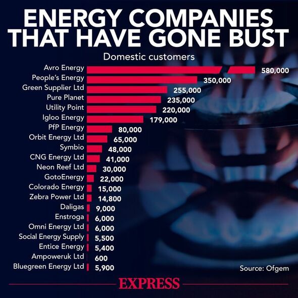 Un certain nombre de fournisseurs ont fait faillite en raison de la crise énergétique.