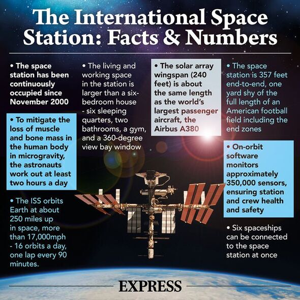 Une infographie sur l'ISS