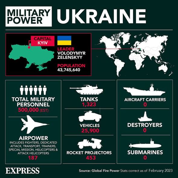 La puissance militaire actuelle de l'Ukraine