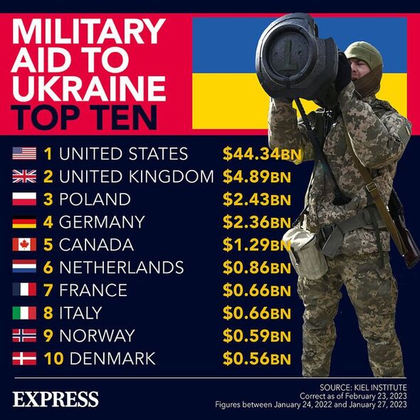 Aide militaire envoyée à l'Ukraine