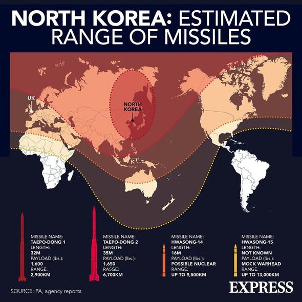 La portée des missiles nord-coréens