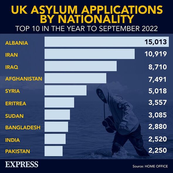Demandes d'asile au Royaume-Uni par nationalité