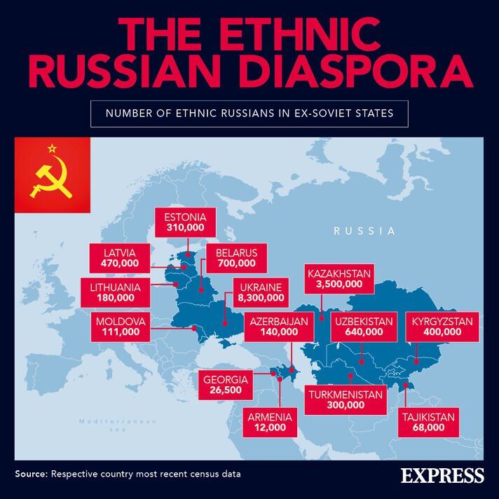 Carte de la diaspora russe