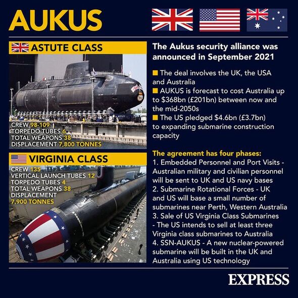Infographie sur l'accord relatif aux sous-marins nucléaires AUKUS