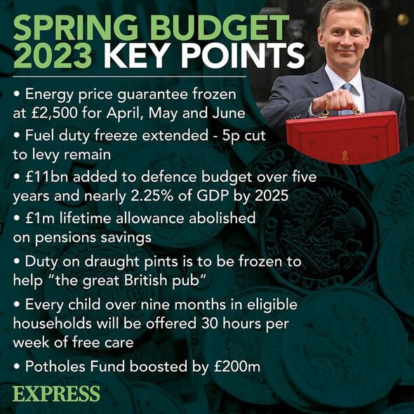 Un graphique montrant les points clés du budget de printemps