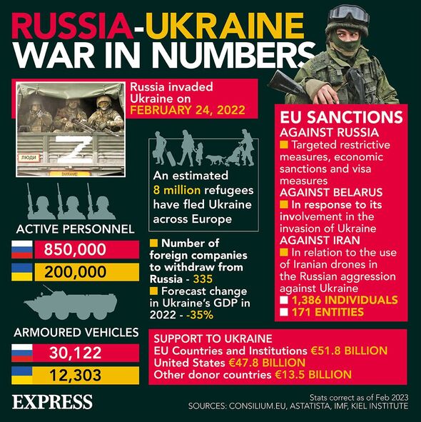 Déséquilibre militaire entre la Russie et l'Ukraine