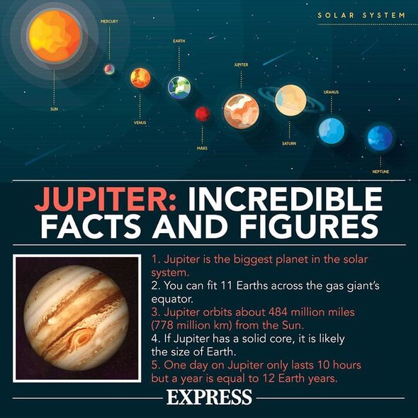 Une infographie sur Jupiter