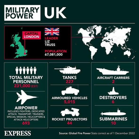 Royaume-Uni : puissance militaire 