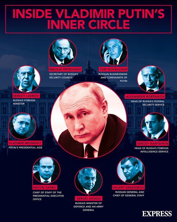 Le cercle intime de Poutine