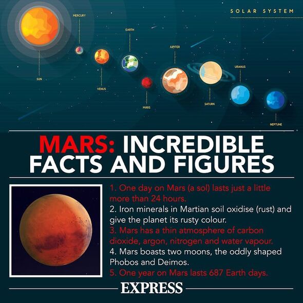 Infographie de Mars