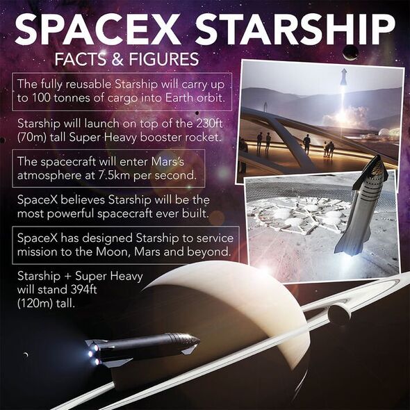 Une infographie sur Starship