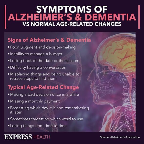Infografía sobre los síntomas de la demencia