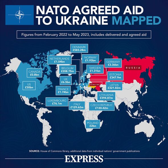 Cartographie de l'aide convenue par l'OTAN à l'Ukraine