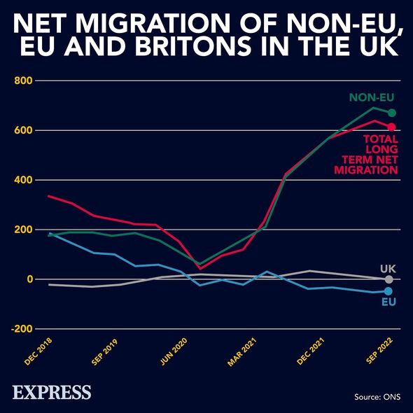 Migration nette au Royaume-Uni