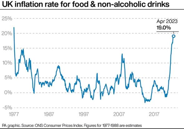 Inflation alimentaire au Royaume-Uni