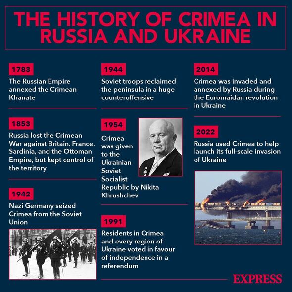 Une chronologie concernant la Crimée